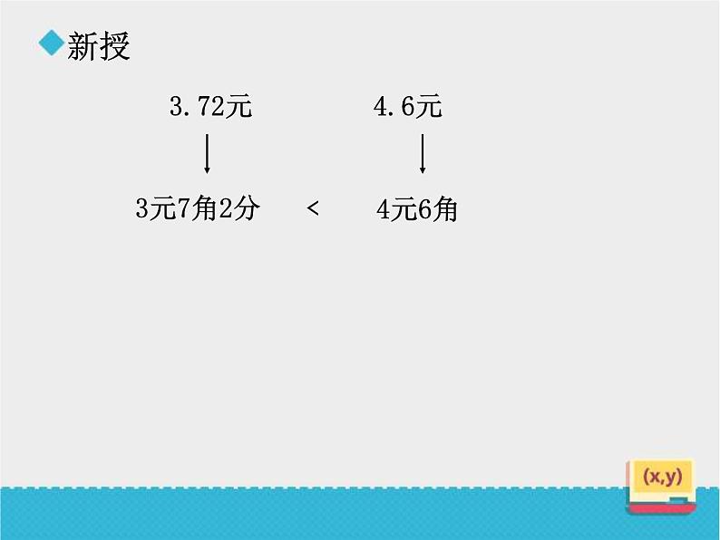 小学数学冀教版三年级下 6.1.3比较小数的大小 课件第6页