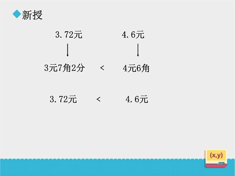 小学数学冀教版三年级下 6.1.3比较小数的大小 课件第7页