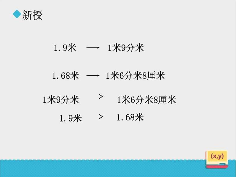 小学数学冀教版三年级下 6.1.3比较小数的大小 课件第8页