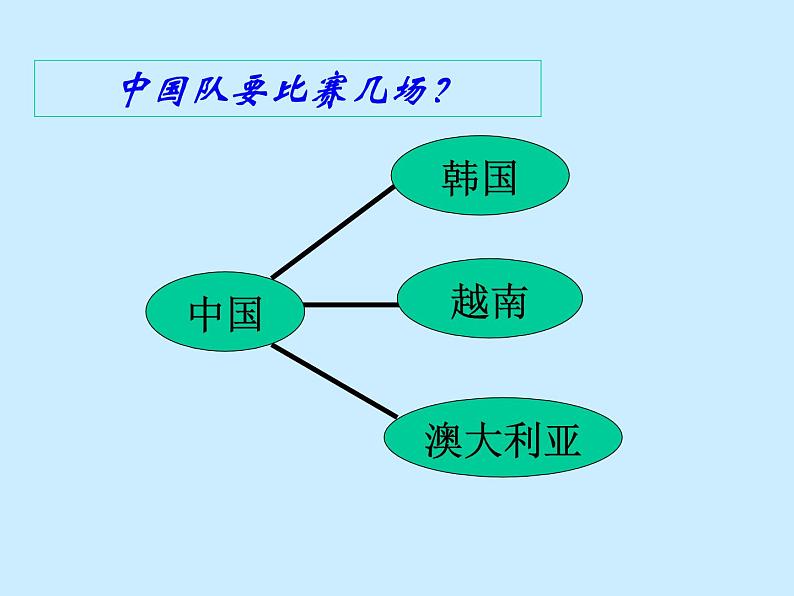 小学数学冀教版五年级下 8.2比赛场次 课件第8页