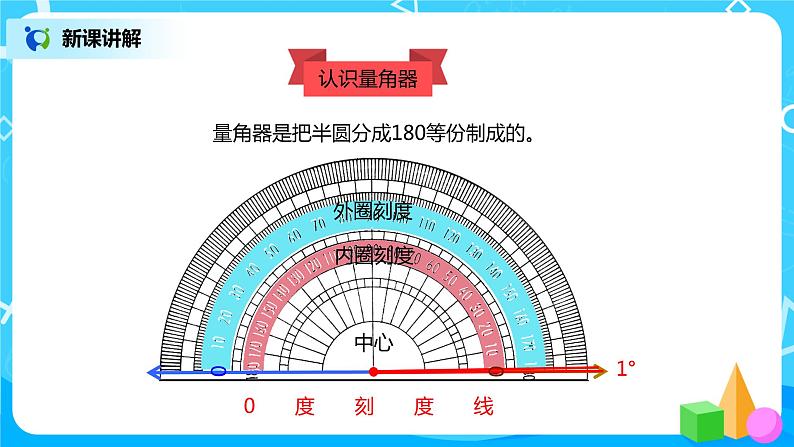 人教版小学数学四年级上册3.2《角的度量》PPT课件+教学设计+同步练习07