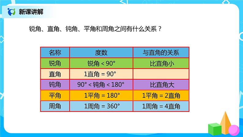 人教版小学数学四年级上册3.3《角的分类》PPT课件+教学设计+同步练习07