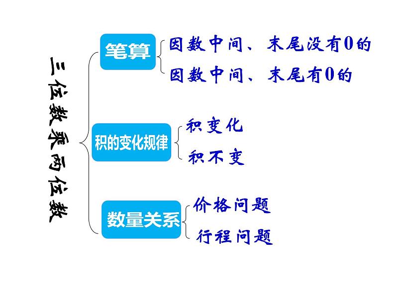 四年级数学下册课件-3.3三位数乘两位数和常见数量关系练习 - 苏教版（共24张PPT）03