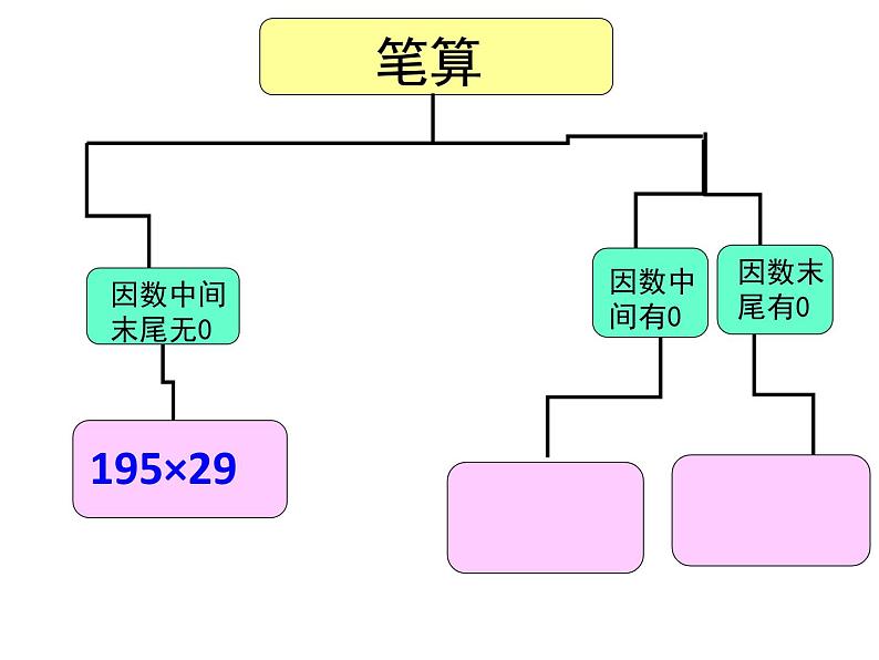 四年级数学下册课件-3.3三位数乘两位数和常见数量关系练习 - 苏教版（共24张PPT）05