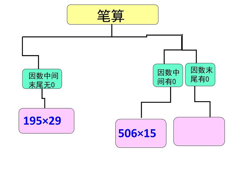 四年级数学下册课件-3.3三位数乘两位数和常见数量关系练习 - 苏教版（共24张PPT）07