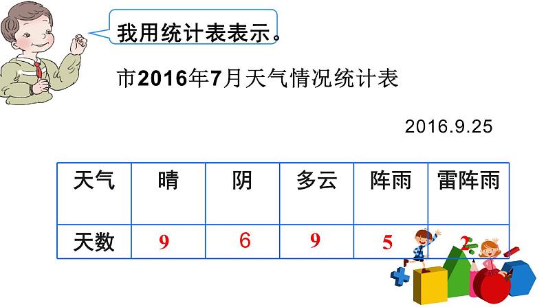 四年级数学下册课件-8.1 平均数（21）-人教版第5页