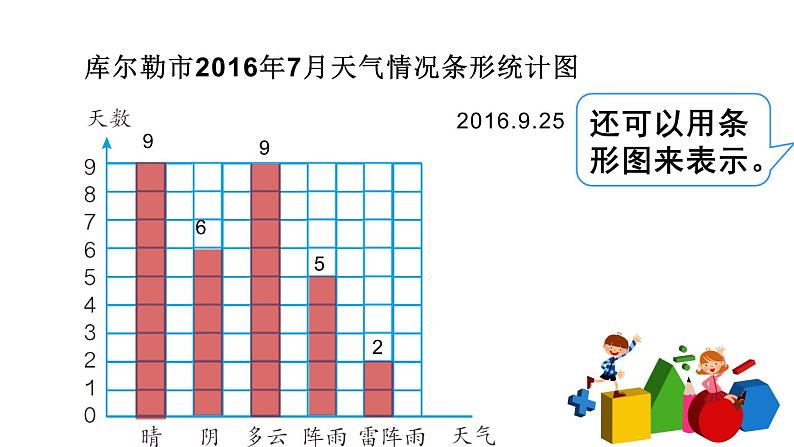 四年级数学下册课件-8.1 平均数（21）-人教版第6页