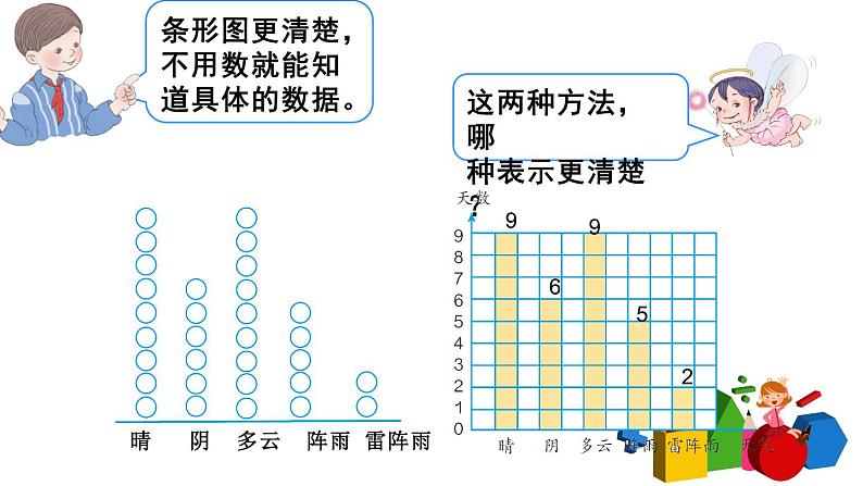 四年级数学下册课件-8.1 平均数（21）-人教版第7页