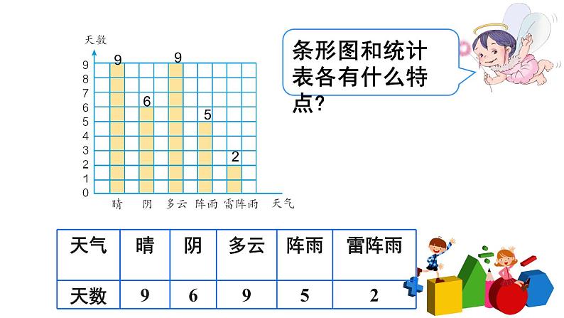 四年级数学下册课件-8.1 平均数（21）-人教版第8页