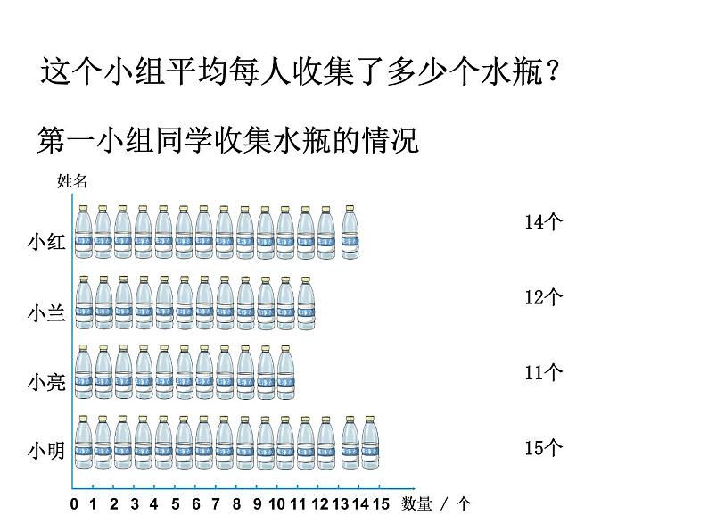 四年级数学下册课件-8.1 平均数（22）-人教版  12张05