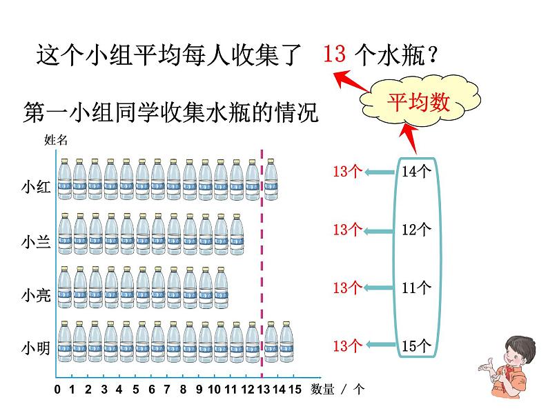 四年级数学下册课件-8.1 平均数（22）-人教版  12张06