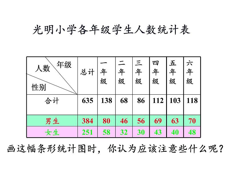 四年级数学下册课件-8.2复式条形统计图2-人教版（16张PPT）03