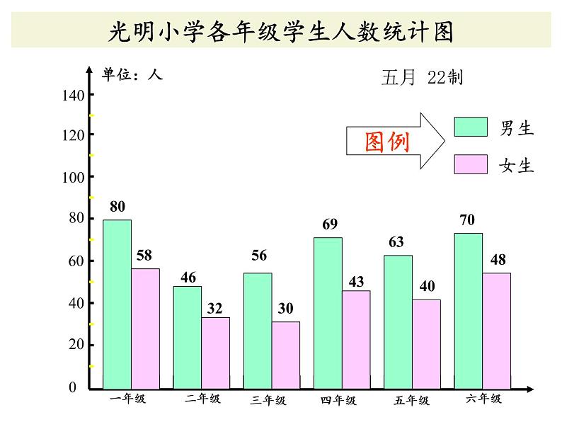 四年级数学下册课件-8.2复式条形统计图2-人教版（16张PPT）05