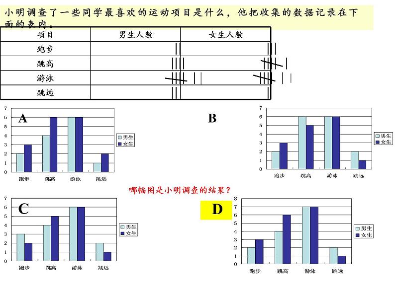 四年级数学下册课件-8.2复式条形统计图2-人教版（16张PPT）07