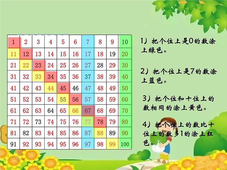 北师大版数学一年级下册 3.6 做个百数表 课件05