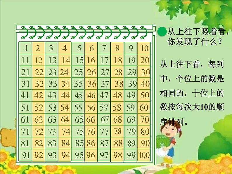 北师大版数学一年级下册 3.6 做个百数表 (2) 课件第6页