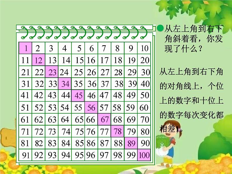 北师大版数学一年级下册 3.6 做个百数表 (2) 课件第7页