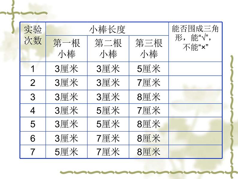 四年级数学下册课件-三角形三条边的关系  人教版（共22张PPT）第3页