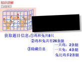 四年级数学下册课件-9 鸡兔同笼68-人教版