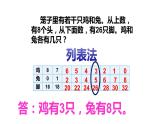 四年级数学下册课件-9 鸡兔同笼41-人教版