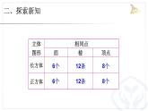 正方体的认识课件PPT