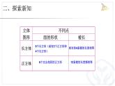 正方体的认识课件PPT