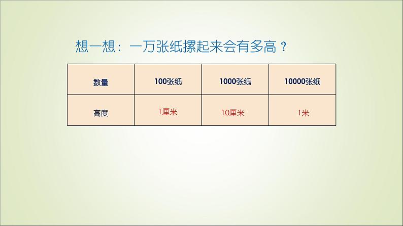 苏教版小学数学四下 4.4一亿有多大 课件03