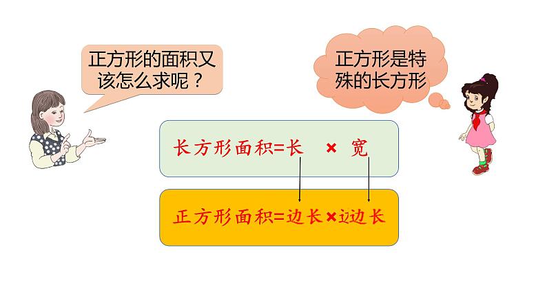 西师大版小学数学三下 2.2长方形和正方形面积的计算 课件08