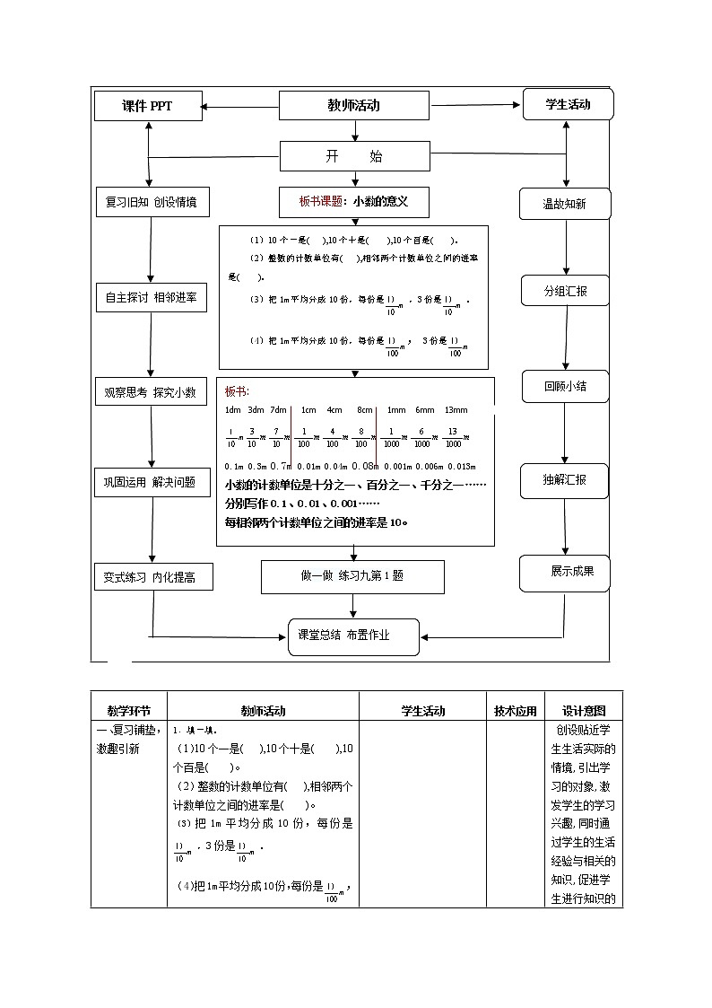 四年级下册数学教案-2.2  小数的意义 ▏沪教版   (2)02