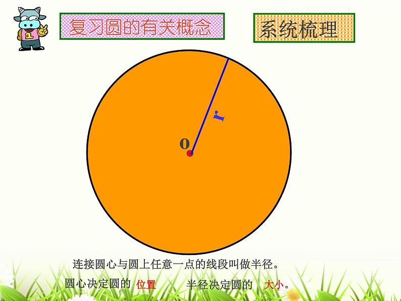 苏教版五下数学 6.10整理与练习 课件第4页