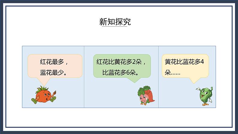 苏教版数学三上1.2《倍的认识》课件+教案05