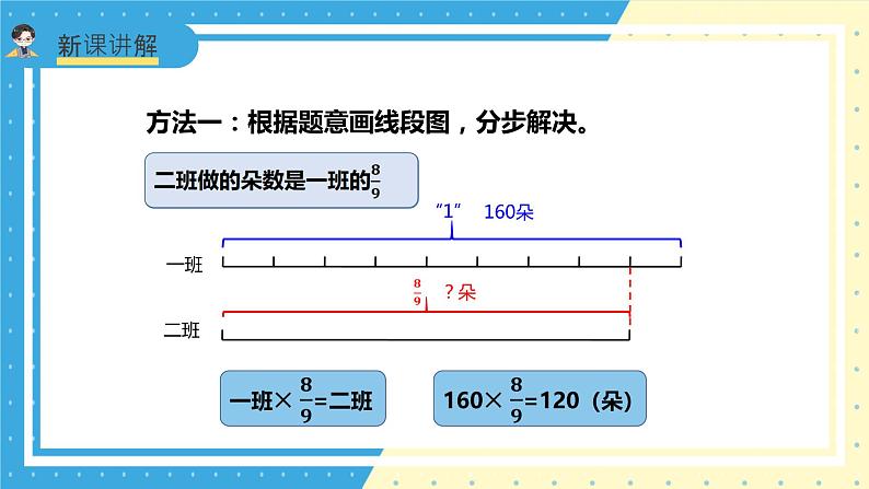 苏教版小学数学六年级上册2.3《分数连乘与解决实际问题》课件+教学设计07