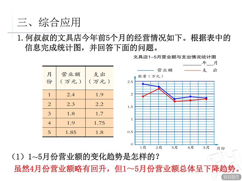 第5课时 复式统计图的复习与练习课件PPT第6页