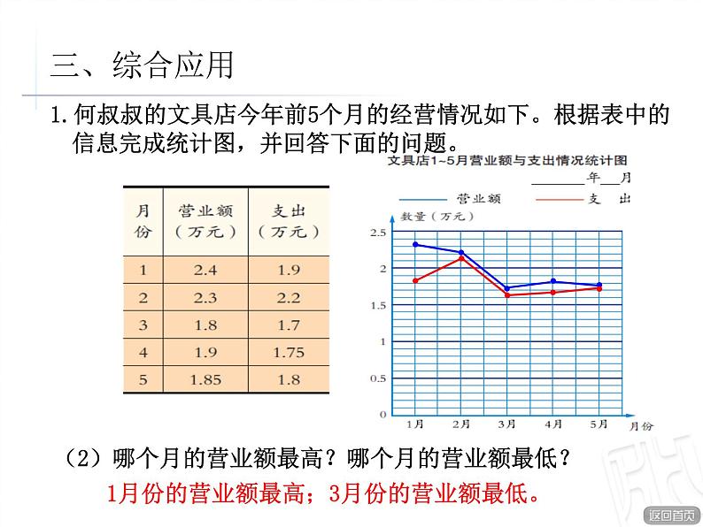 第5课时 复式统计图的复习与练习课件PPT第7页