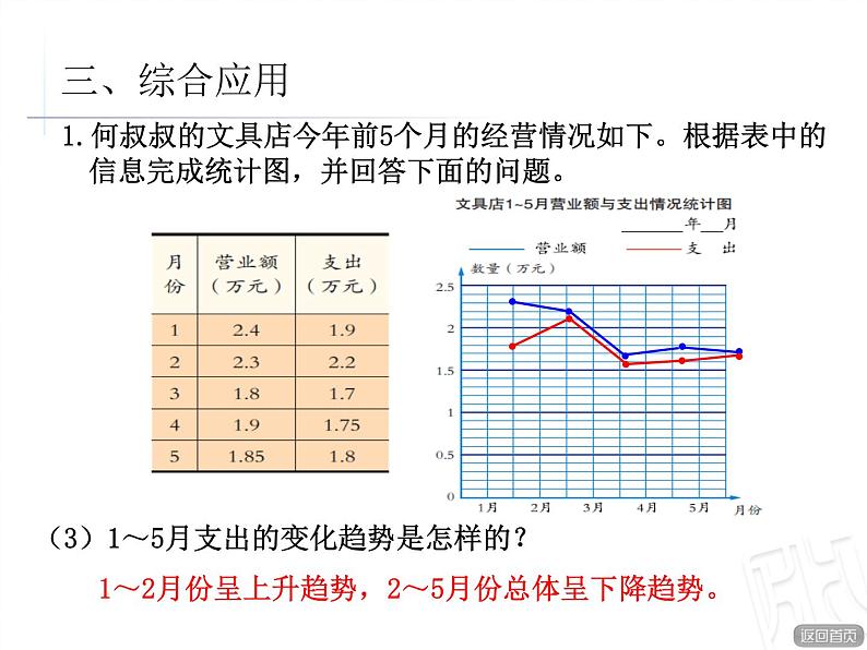 第5课时 复式统计图的复习与练习课件PPT第8页