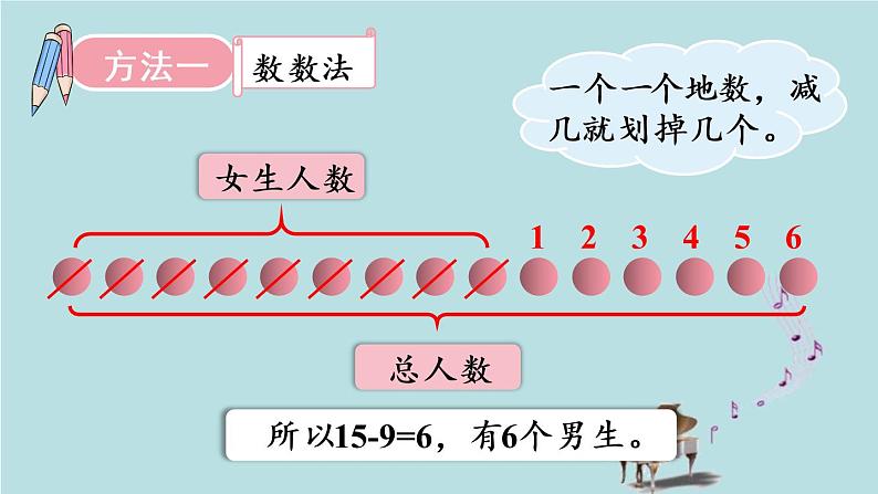 2021-2022学年青岛版数学一年级下册 一 逛公园 20以内的退位减法 信息窗一（十几减9） 课件第6页