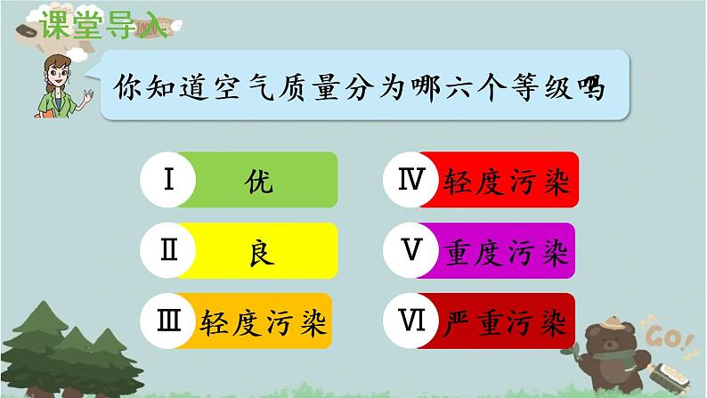 2021-2022学年青岛版数学五年级下册 五 关注环境 分数加减法（二） 信息窗二（异分母分数加减法）课件第4页