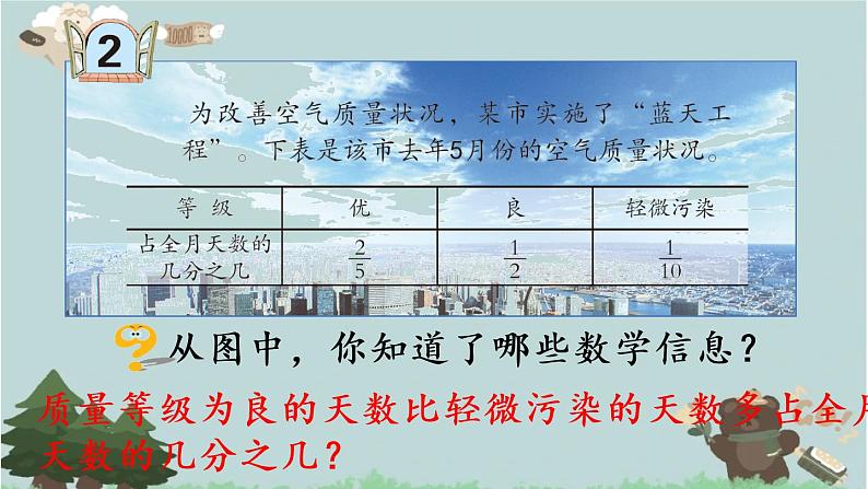 2021-2022学年青岛版数学五年级下册 五 关注环境 分数加减法（二） 信息窗二（异分母分数加减法）课件第6页