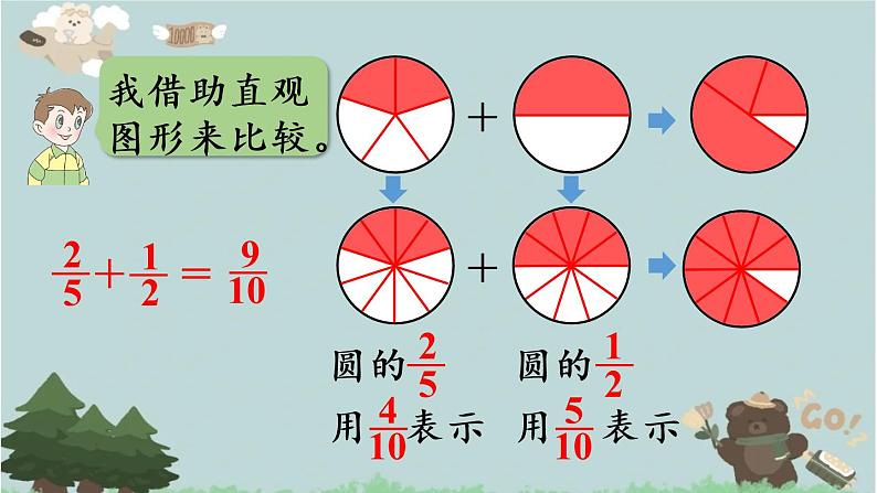 2021-2022学年青岛版数学五年级下册 五 关注环境 分数加减法（二） 信息窗二（异分母分数加减法）课件第8页