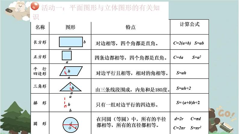 2021-2022学年青岛版数学五年级下册 回顾整理 总复习 课件第5页