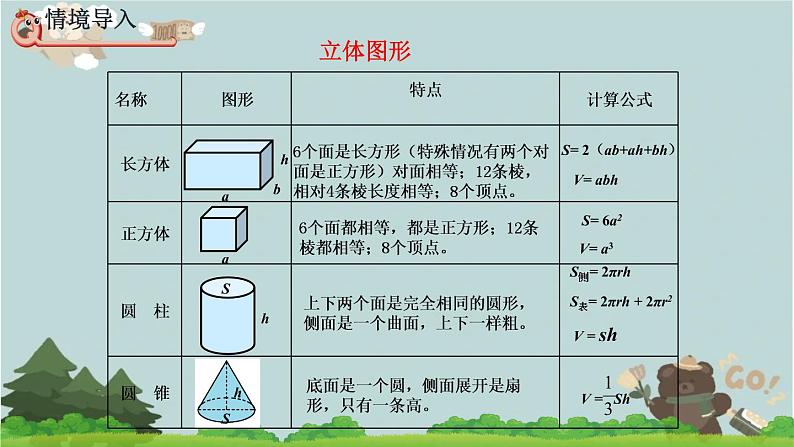 2021-2022学年青岛版数学五年级下册 回顾整理 总复习 课件第6页