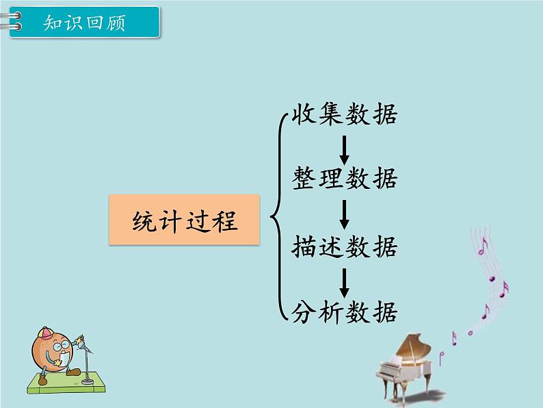 2021-2022学年青岛版数学三年级下册 八 谁长得快 数据的收集与整理 信息窗（数据的收集与整理） 课件04