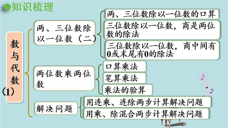 2021-2022学年青岛版数学三年级下册 回顾整理 总复习 课件第5页