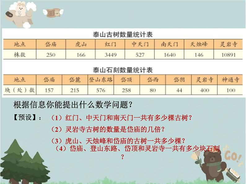 2021-2022学年青岛版数学四年级下册 一 泰山古树 计算器 信息窗（计算器） 课件04