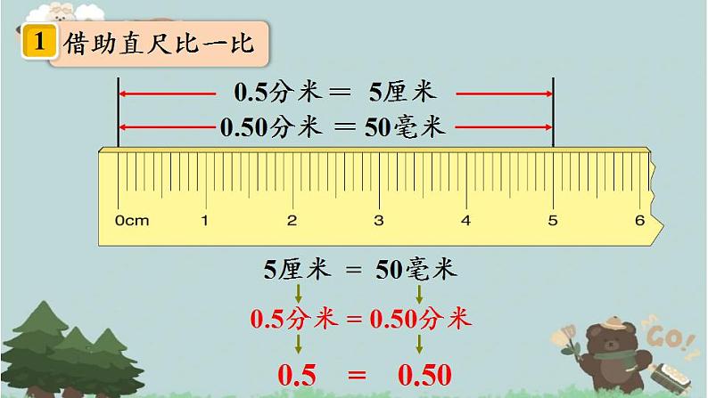 2021-2022学年青岛版数学四年级下册 五 动物世界 小数的意义和性质 信息窗二（小数的性质） 课件第7页