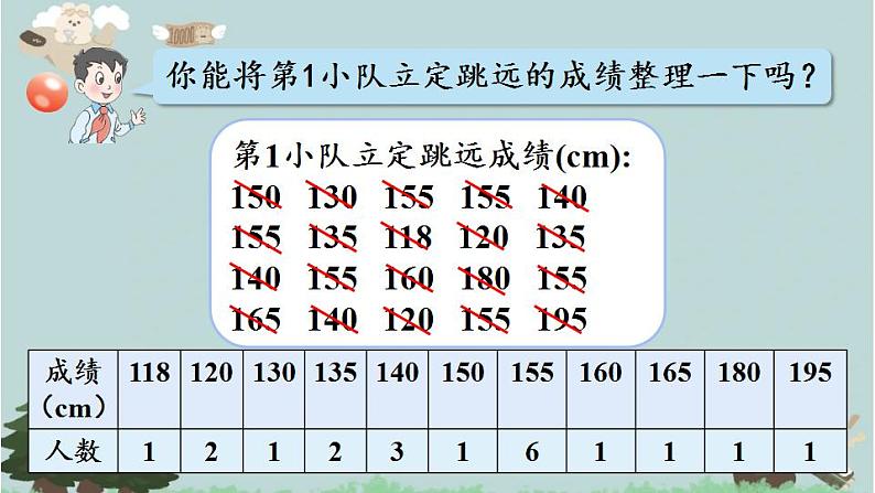 2021-2022学年青岛版数学四年级下册 八 我锻炼我健康 平均数 信息窗二（分段统计图） 课件06