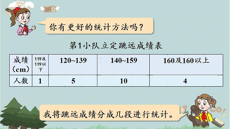 2021-2022学年青岛版数学四年级下册 八 我锻炼我健康 平均数 信息窗二（分段统计图） 课件07