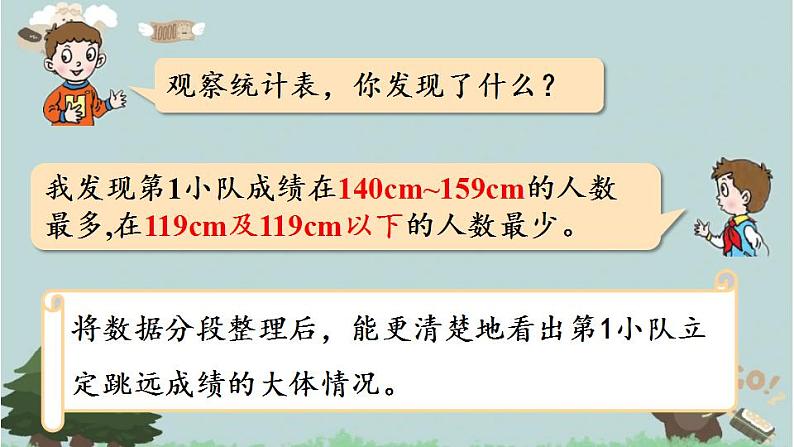 2021-2022学年青岛版数学四年级下册 八 我锻炼我健康 平均数 信息窗二（分段统计图） 课件08