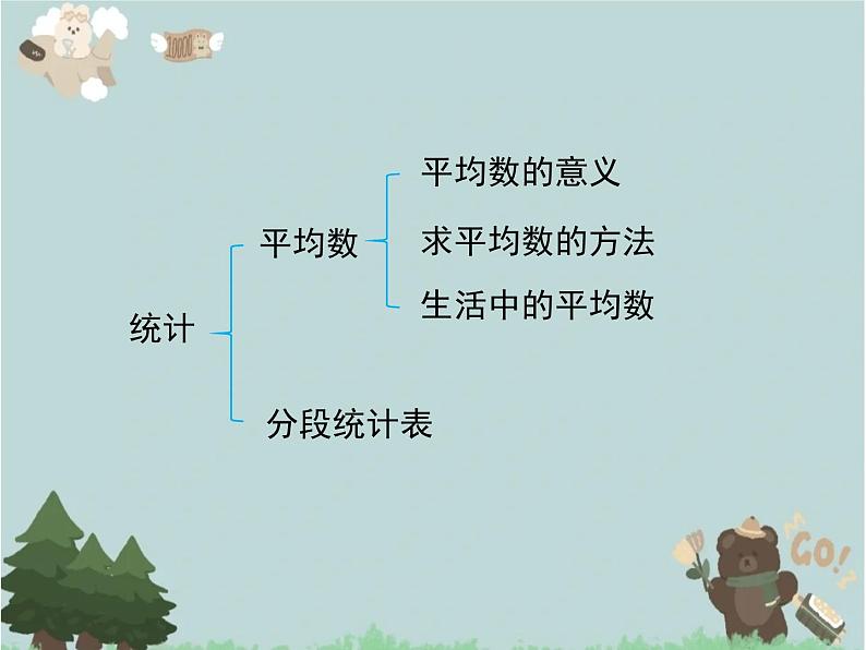 2021-2022学年青岛版数学四年级下册 回顾整理 总复习 课件04