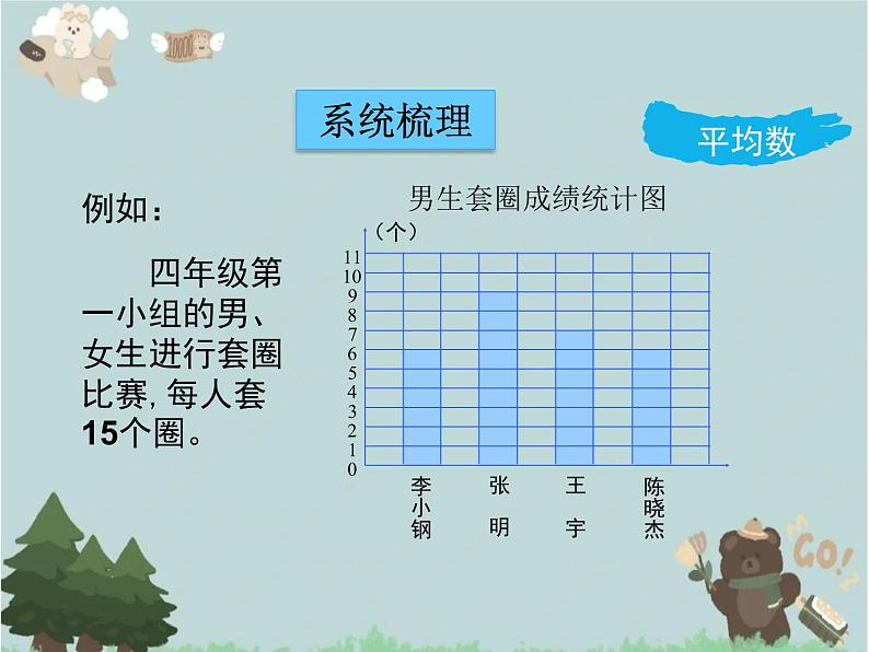 2021-2022学年青岛版数学四年级下册 回顾整理 总复习 课件05